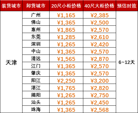 限时优惠1000海运费，，，，，2024年5月天津到广东各城市内贸海运价格